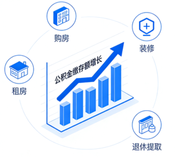 甘南住房公积金的提取条件